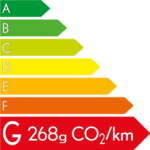 268g CO2/km