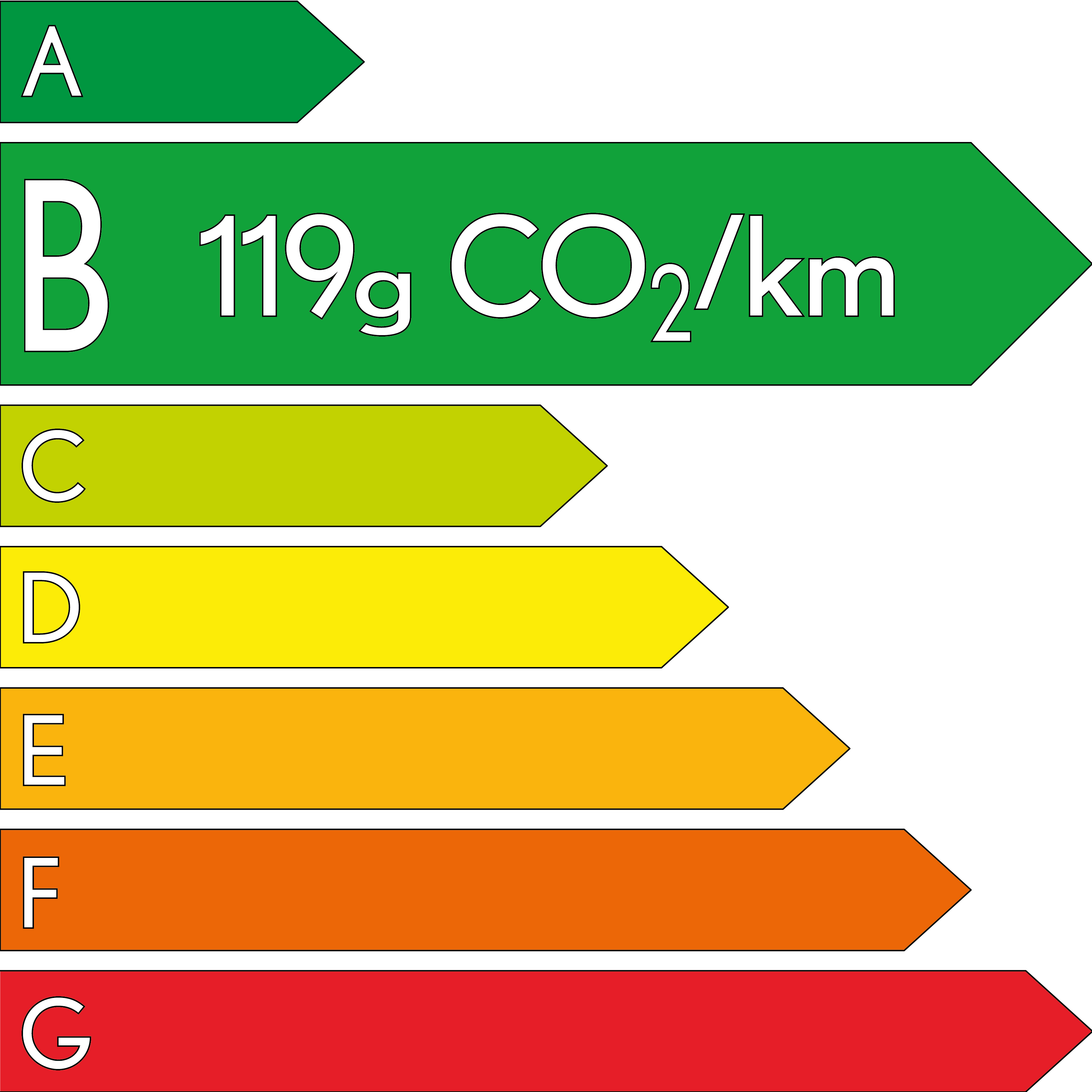 119g CO2/km